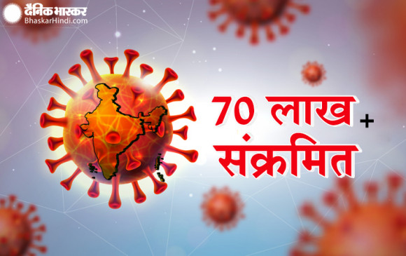 CoronaVirus: भारत में कोविड के 73 हजार नए मामले सामने आए, 70 लाख के करीब पहुंची कुल संख्या