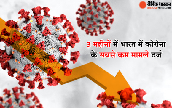 Covid-19: 24 घंटे में 45 हजार नए केस सामने आए, नए मरीजों की तुलना में ठीक होने वालों की संख्या बढ़ी