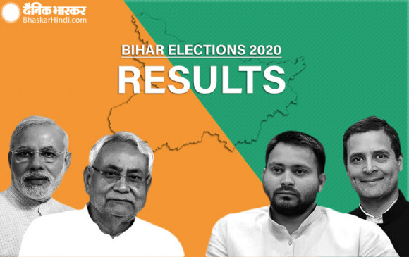 बिहार चुनाव रिजल्ट 2020: रुझानों में NDA को स्पष्ट बहुमत, NDA 133 और आरजेडी 98 बिहार चुनाव रिजल्ट 2020: रुझानों में NDA को स्पष्ट बहुमत, NDA 133 और आरजेडी 98