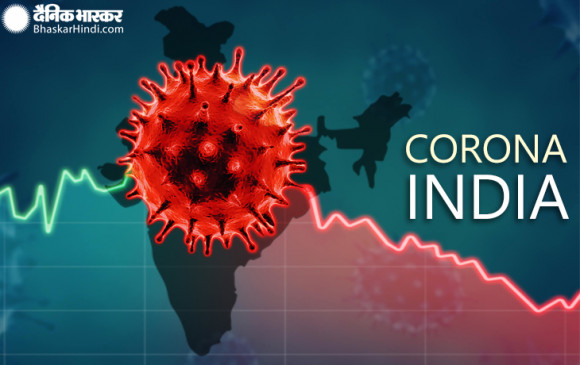 Coronavirus in India: देश में 24 घंटे में 44 हजार 376 नए मरीज मिले, कुल संक्रमित 92 लाख के पार Coronavirus in India: देश में 24 घंटे में 44 हजार 376 नए मरीज मिले, कुल संक्रमित 92 लाख के पार