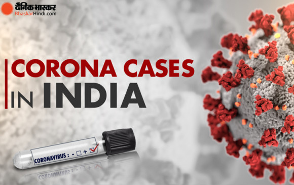 Coronavirus in India: देश में 83 लाख के करीब कोरोना मरीज, 24 घंटे में 38 हजार नए केस आए