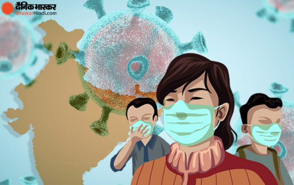 Coronavirus in India: 99 लाख के पार पहुंचा संक्रमितों का आंकड़ा, 24 घंटे में मिले 26,382 मरीज Coronavirus in India: 99 लाख के पार पहुंचा संक्रमितों का आंकड़ा, 24 घंटे में मिले 26,382 मरीज