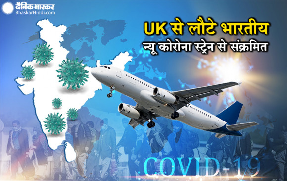 New corona strain: UK से भारत लौटे 14 यात्रियों में पाया गया कोरोना का नया स्ट्रेन, देश में अब तक 20 केस