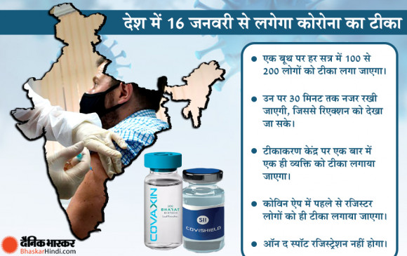 इंतजार खत्म: भारत में 16 जनवरी से शुरू होगा कोरोना वैक्सीनेशन, सबसे पहले 3 करोड़ हेल्थ और फ्रंट लाइन वर्कर्स को मिलेगा फायदा