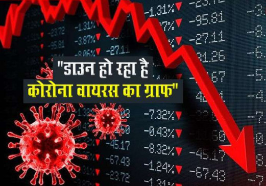 Coronavirus: भारत में 24 घंटों  में 18,139 नए मामले सामने आए  और 234  लोगों की मौत हुई