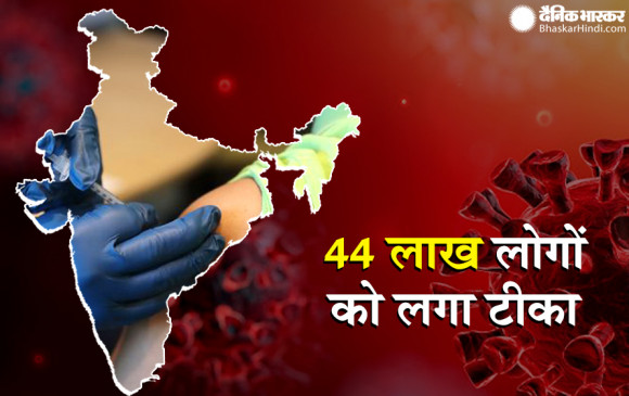 भारत में कोरोना: अबतक 44 लाख से ज्यादा लोगों को लगा टीका, एक्टिव मरीजों की संख्या 2 लाख से कम हुई भारत में कोरोना: अबतक 44 लाख से ज्यादा लोगों को लगा टीका, एक्टिव मरीजों की संख्या 2 लाख से कम हुई