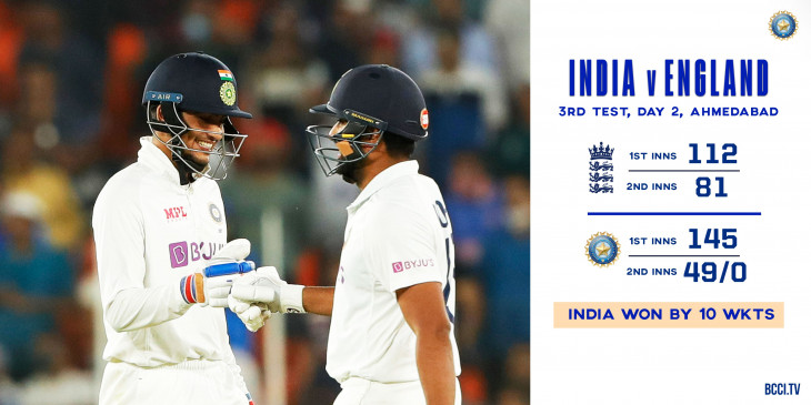 Ind Vs Eng 3rd Test: अक्षर-अश्विन की फिरकी के आगे दूसरे दिन ही अंग्रेजों ने टेके घुटने, 10 विकेट से जीता भारत