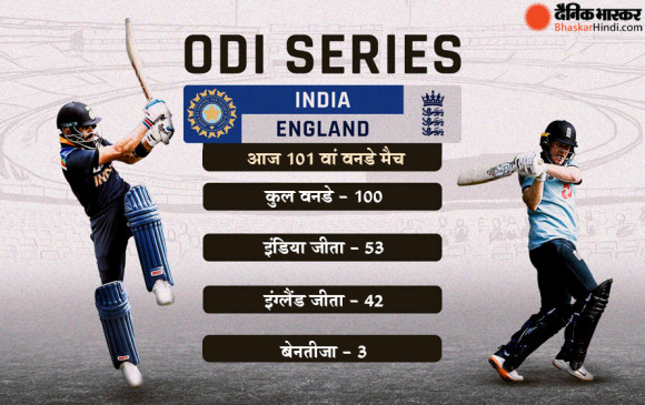 India Vs England Live: भारत का स्कोर 224/5, राहुल-क्रुणाल क्रीज पर मौजूद