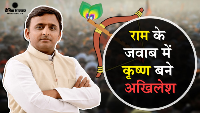 उत्तरप्रदेश विधानसभा चुनाव से पहले अखिलेश यादव का बड़ा दांव, राम के जवाब में कृष्ण की एंट्री