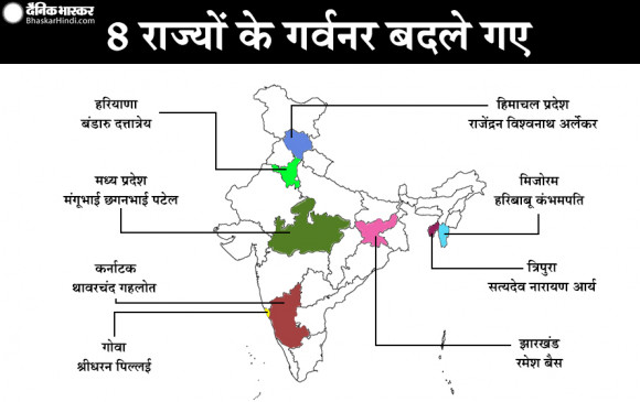मोदी कैबिनेट में सिंधिया की जगह पक्की ! थावरचंद को कर्नाटक का राज्यपाल बनाया गया, मंगूभाई होंगे MP के नए राज्यपाल, 8 गवर्नर बदले गए