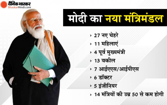 Union Cabinet Expansion : मोदी मंत्रिमंडल का हुआ विस्तार, 43 नए चेहरों को दिलाई गई शपथ, भूपेन्द्र-सिंधिया-पारस बने कैबिनेट मंत्री