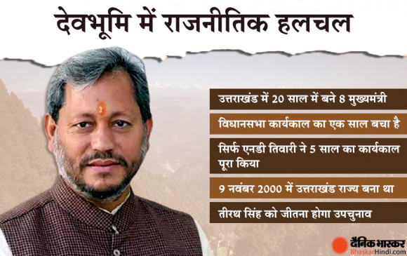 उत्तराखंड में बदला जाएगा CM ? तीरथ सिंह के चेहरे पर चुनाव नहीं लड़ना चाहती भाजपा !