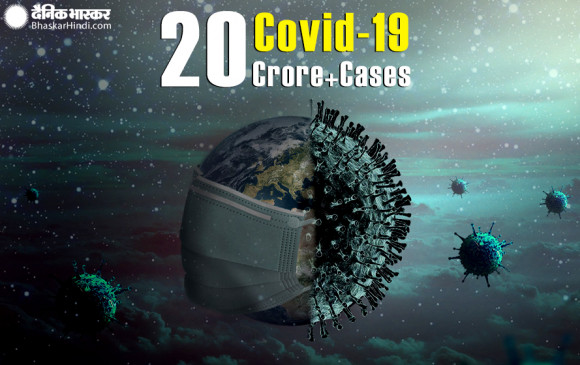 दुनियाभर में 20.6 करोड़ लोग कोरोना की गिरफ्त में, 43.4 लाख से अधिक की गई जान दुनियाभर में 20.6 करोड़ लोग कोरोना की गिरफ्त में, 43.4 लाख से अधिक की गई जान