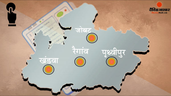 3 लोकसभा और 29विधानसभा सीटों पर हो रहे उपचुनाव के लिए मतदान के हाल